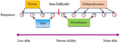 Examination of Gender-Related Differential Item Functioning Through Poly-BW Indices